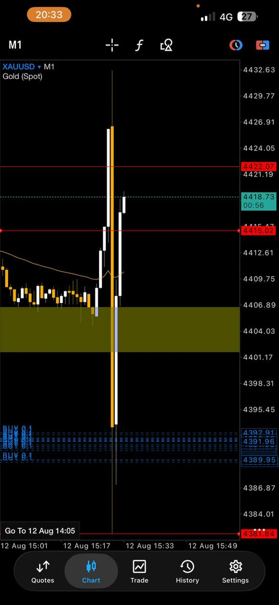 Screenshot of a trading result