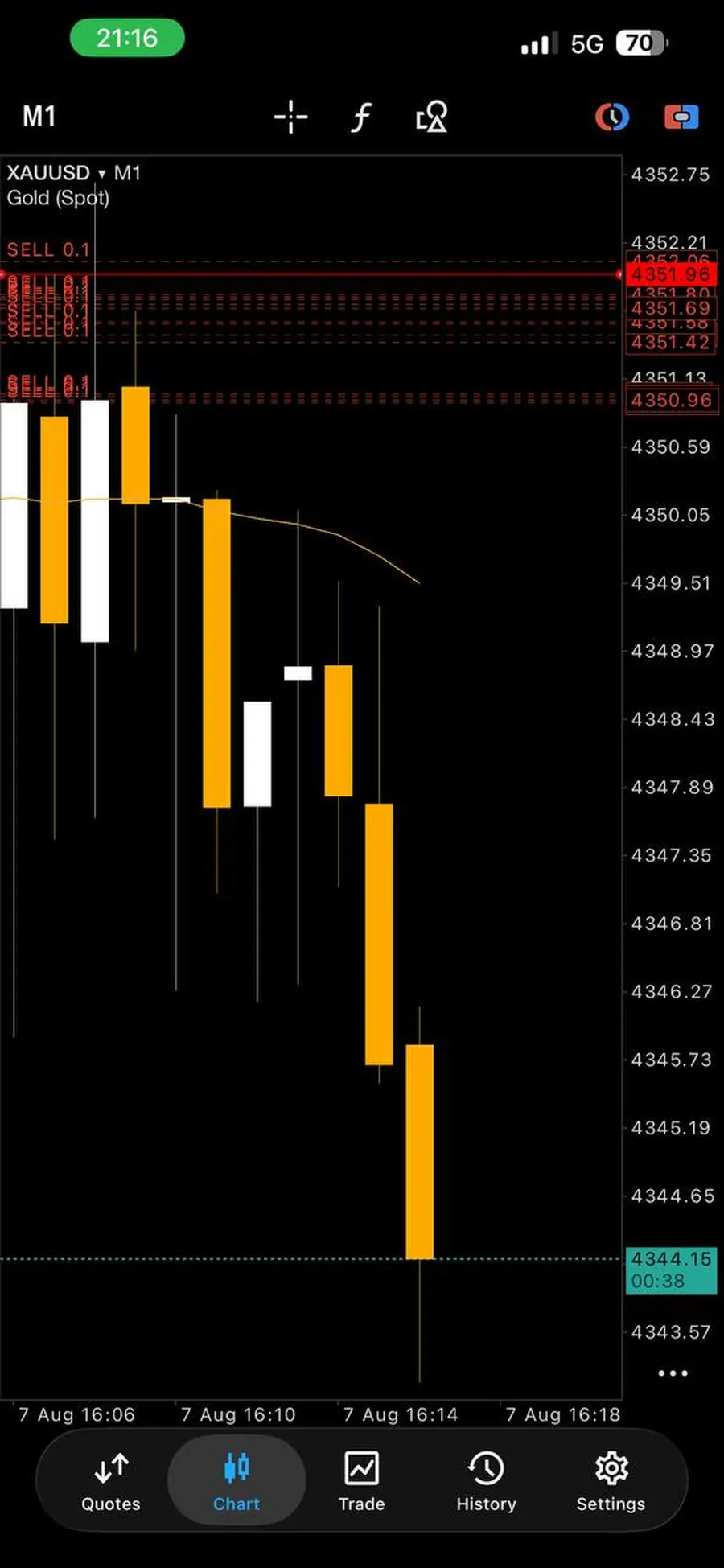 Screenshot of a trading result