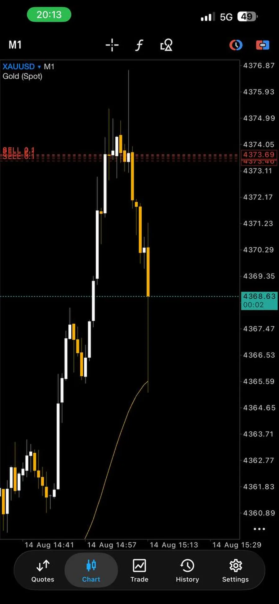 Screenshot of a trading result