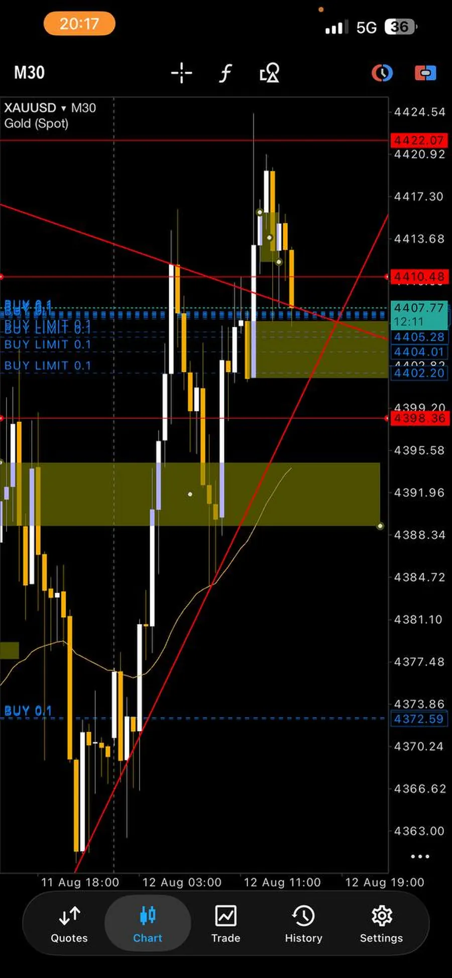 Screenshot of a trading result