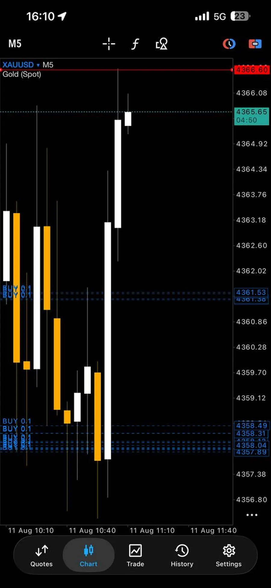 Screenshot of a trading result