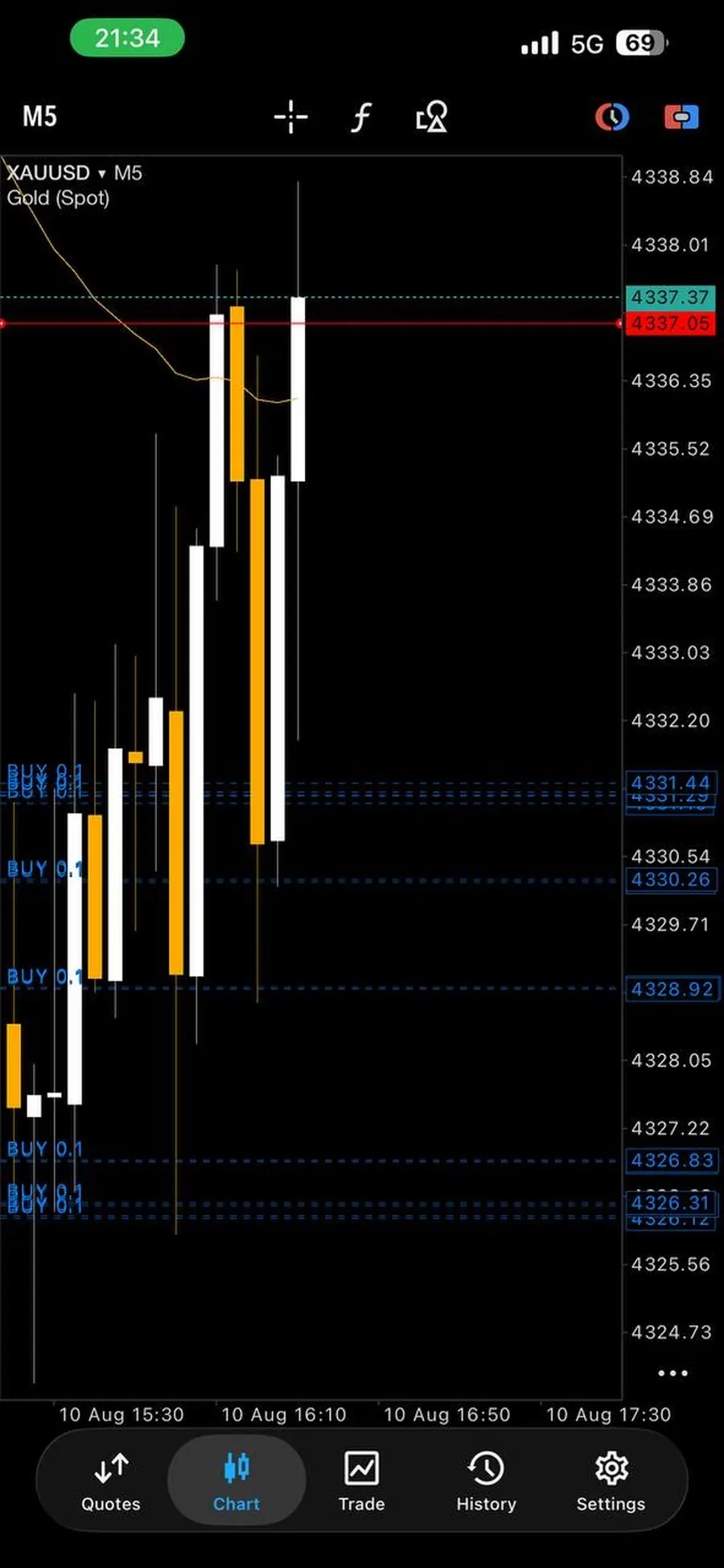 Screenshot of a trading result