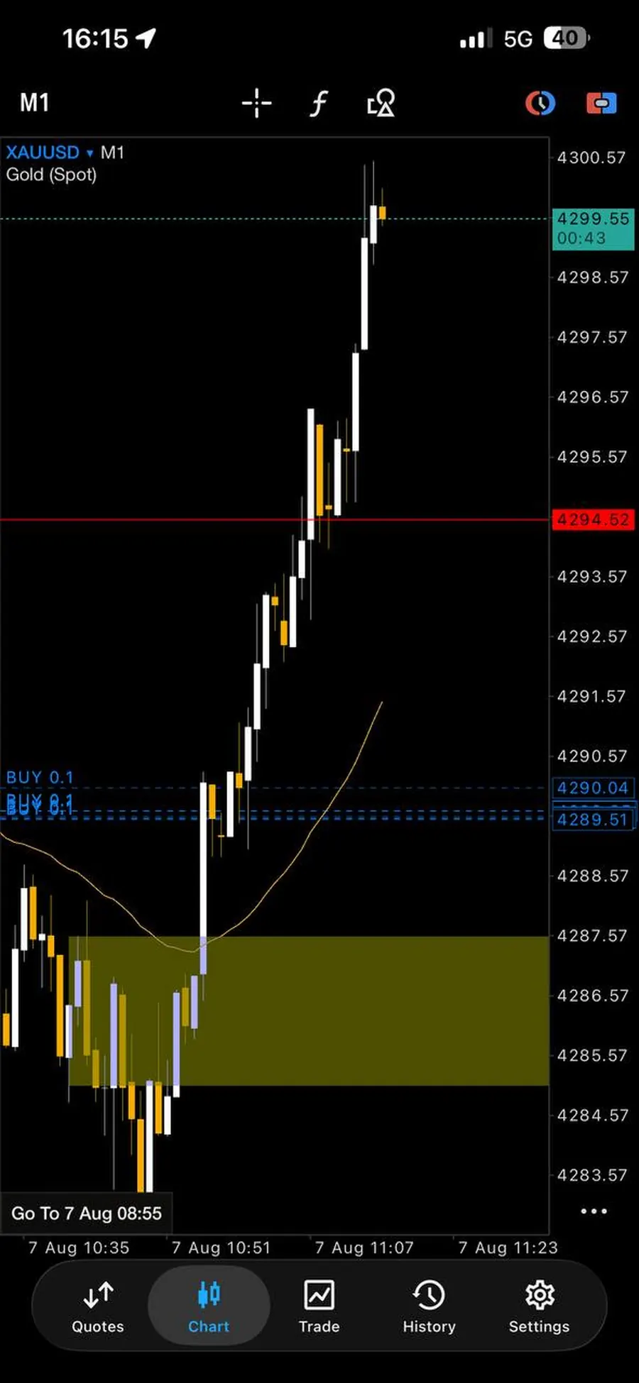 Screenshot of a trading result