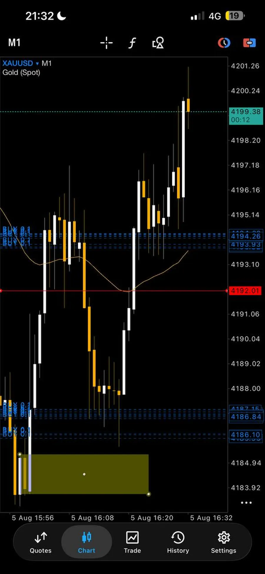 Screenshot of a trading result