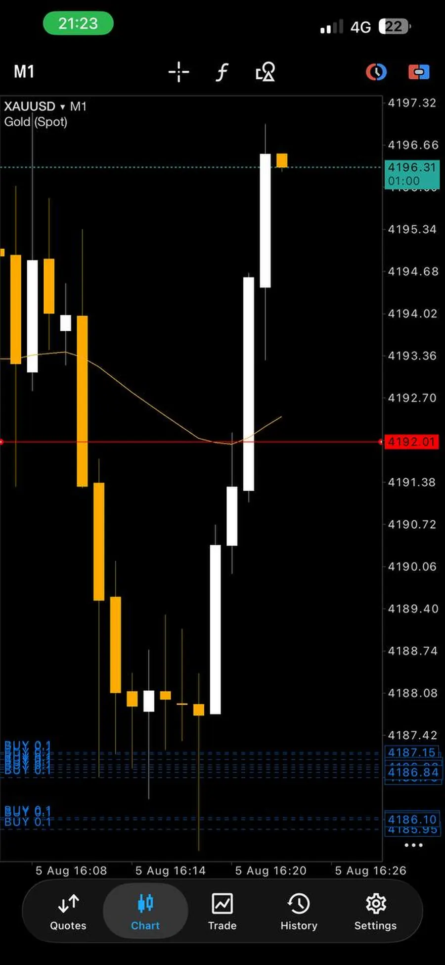 Screenshot of a trading result