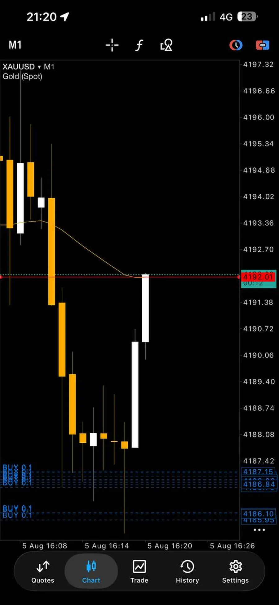 Screenshot of a trading result