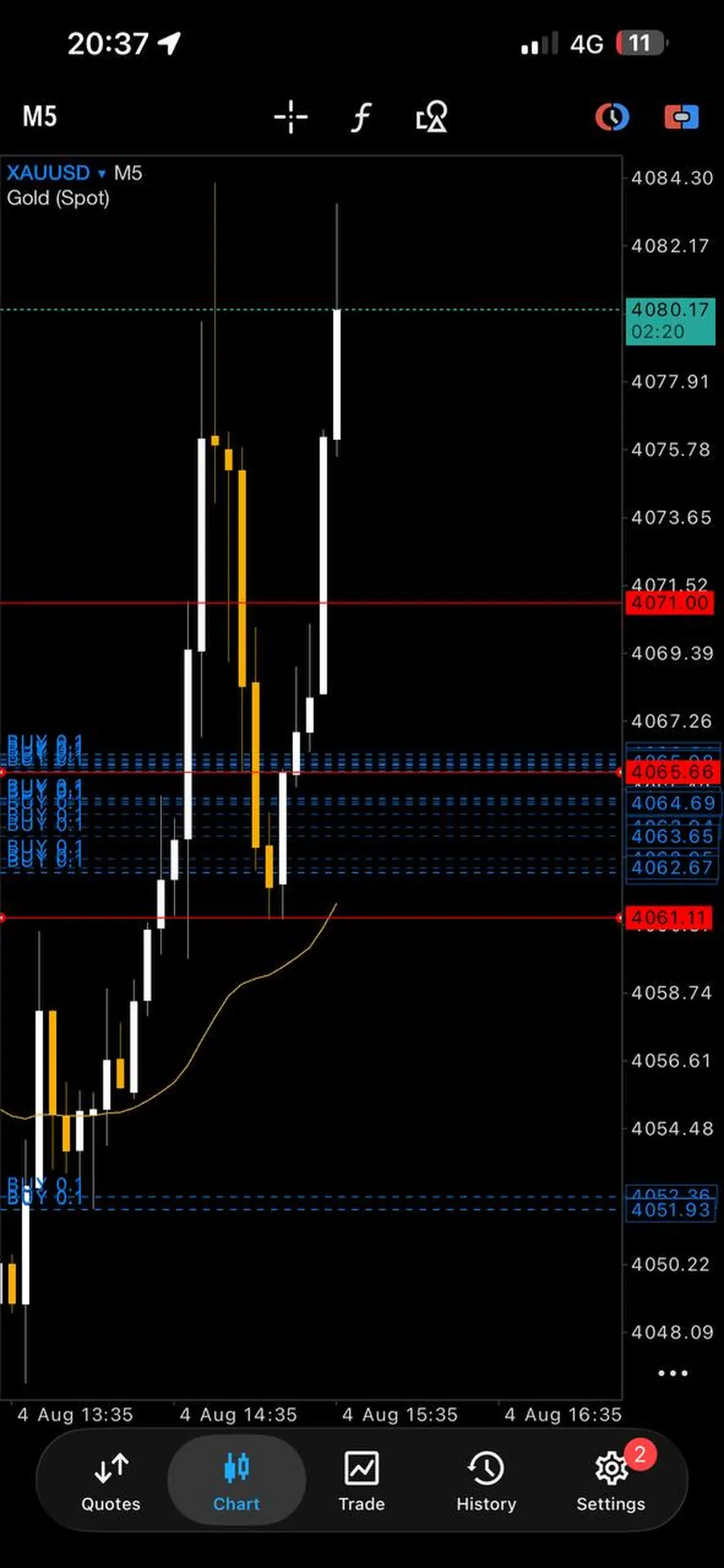 Screenshot of a trading result