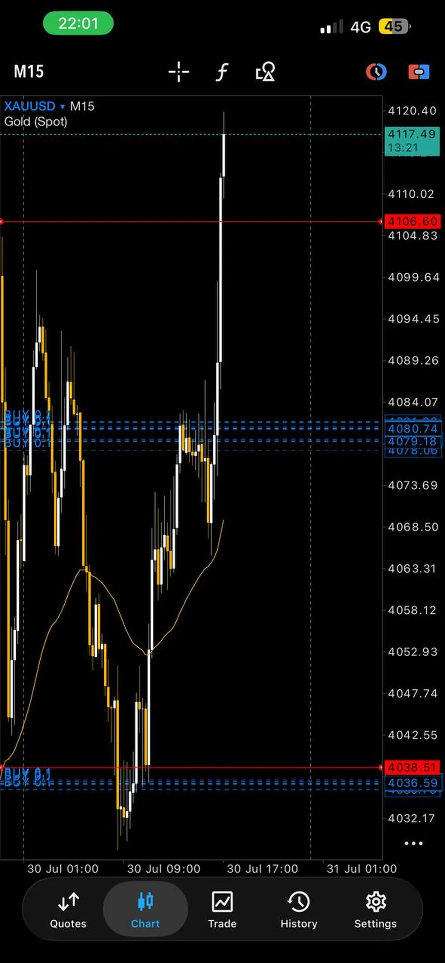 Screenshot of a trading result