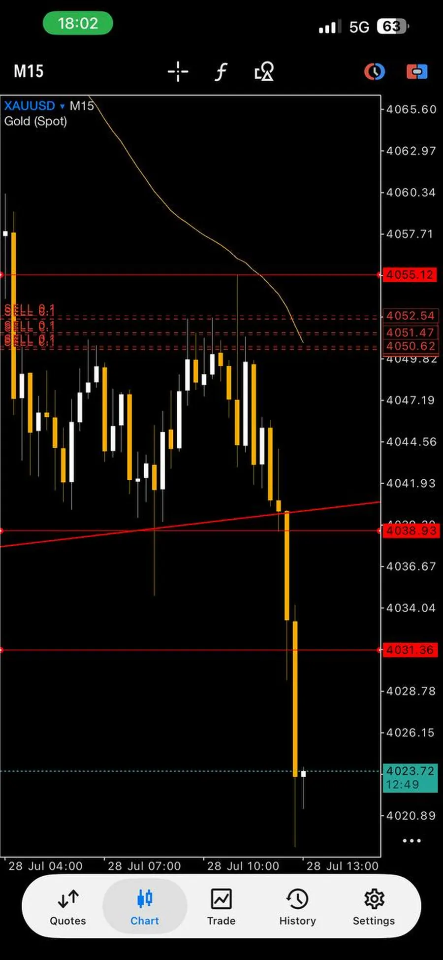 Screenshot of a trading result