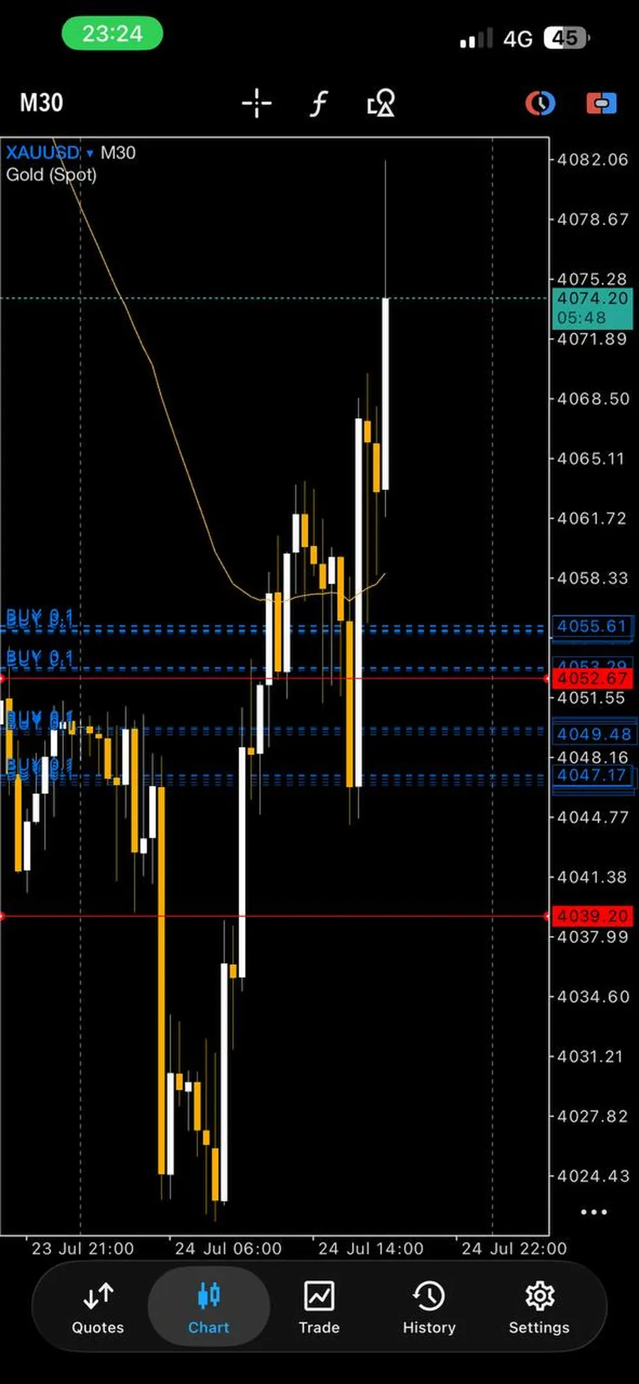 Screenshot of a trading result